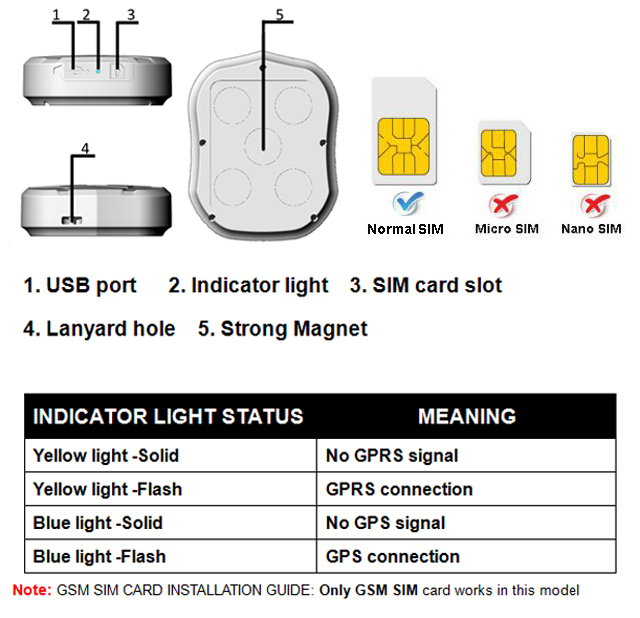 TKSTAR GPS Tracker Mobil Magnetic GSM/GPRS - TK905 - Black